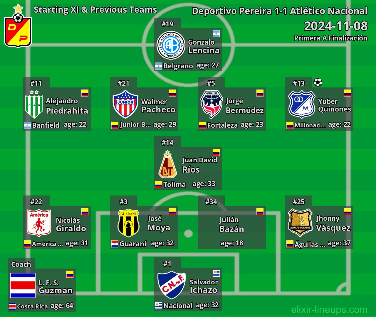 Deportivo Pereira Starting XI & Previous Teams 2024-11-08