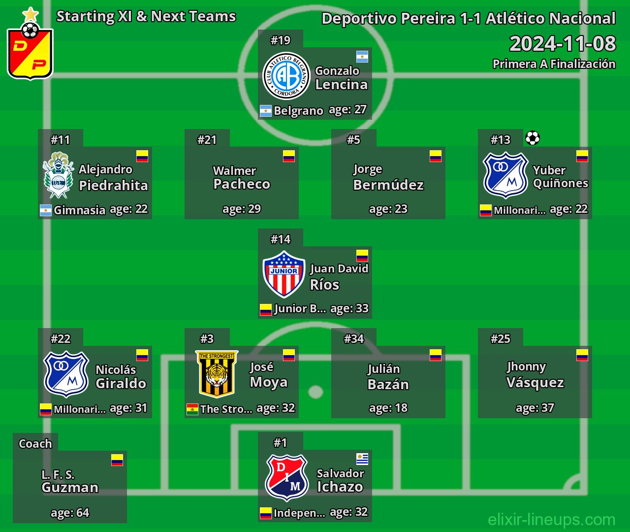 Deportivo Pereira Starting XI & Next Teams 2024-11-08