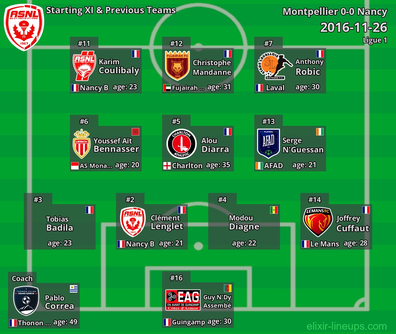 Nancy Starting XI & Previous Teams 2016-11-26
