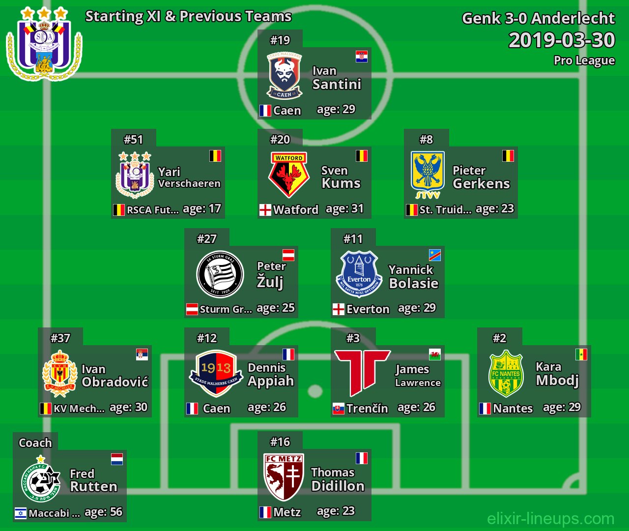 Anderlecht Starting XI & Previous Teams 2019-03-30