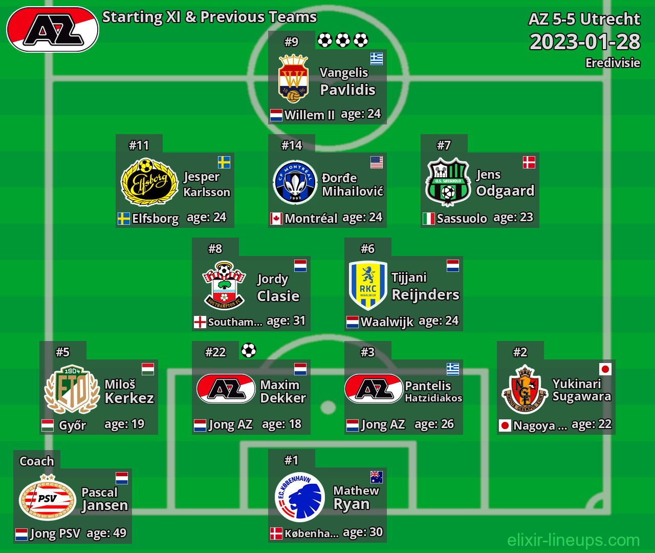 AZ Starting XI & Previous Teams 2023-01-28