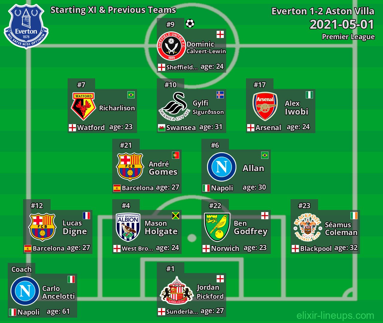 Everton Starting XI & Previous Teams 2021-05-01