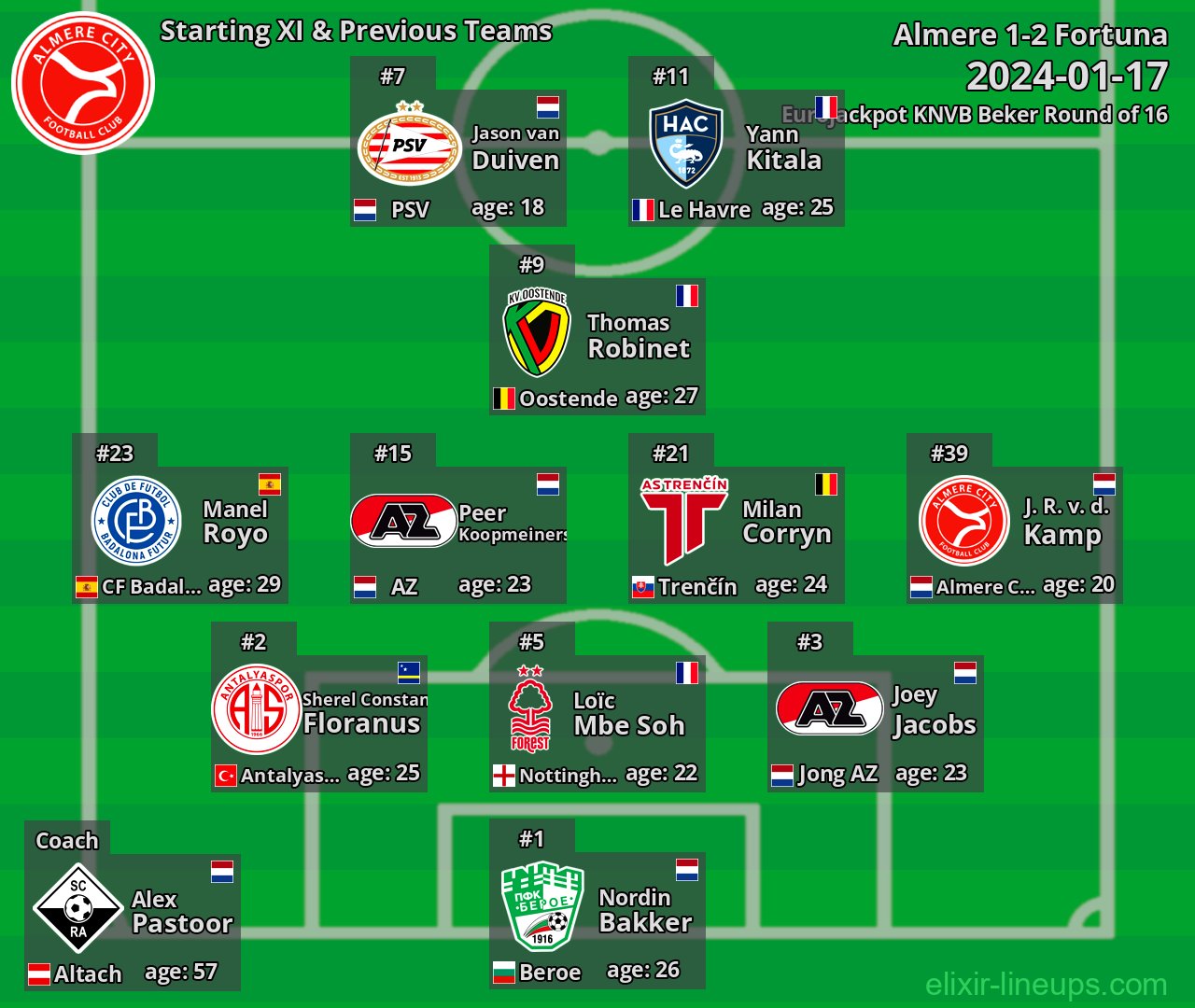 Almere Starting XI & Previous Teams 2024-01-17