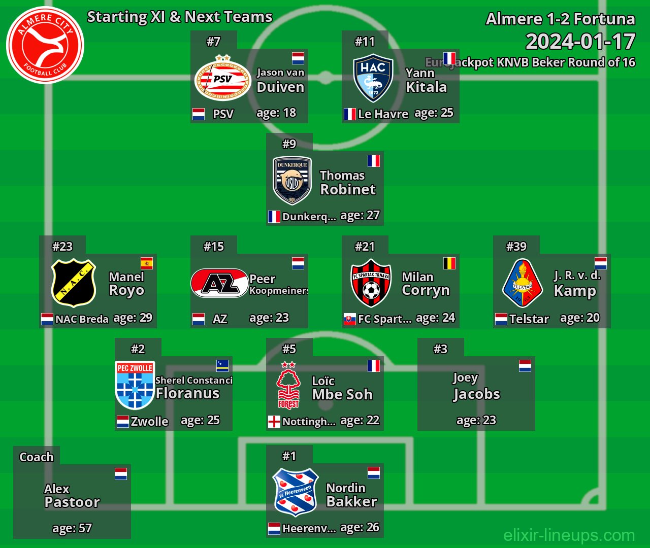 Almere Starting XI & Next Teams 2024-01-17