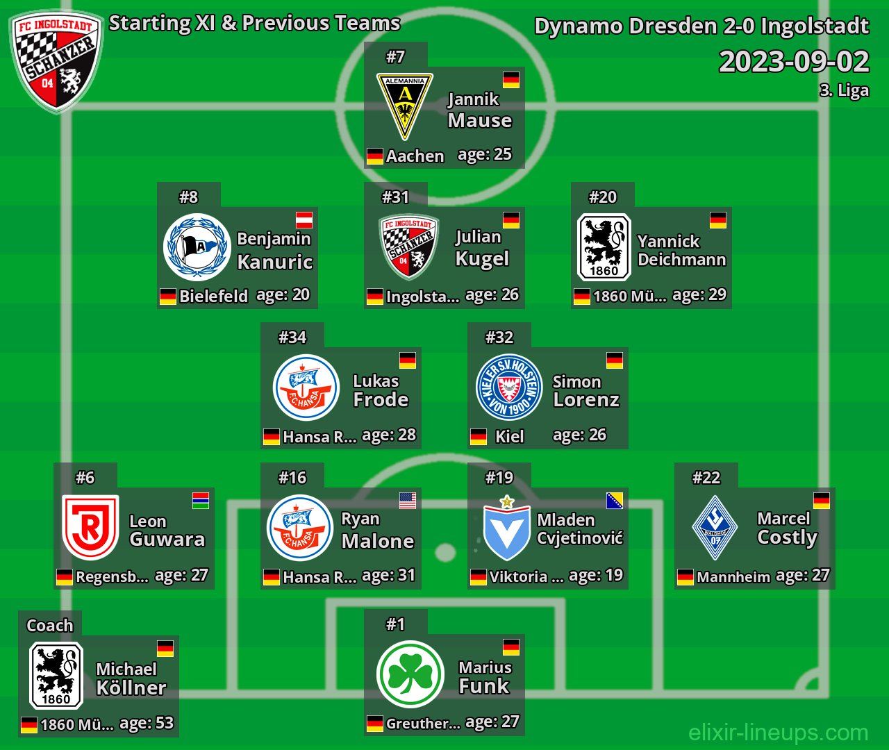 Ingolstadt Starting XI & Previous Teams 2023-09-02