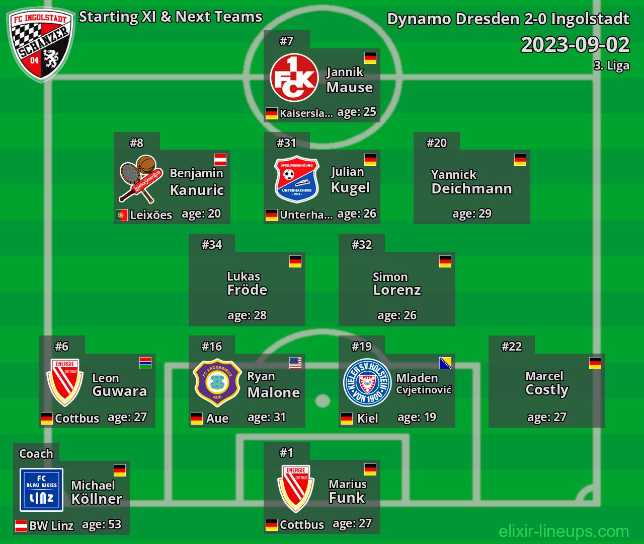 Ingolstadt Starting XI & Next Teams 2023-09-02