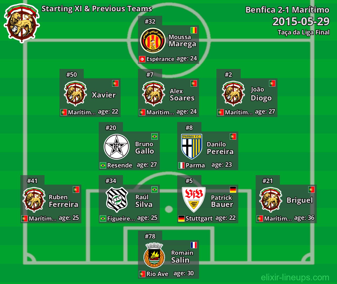 Marítimo Starting XI & Previous Teams 2015-05-29