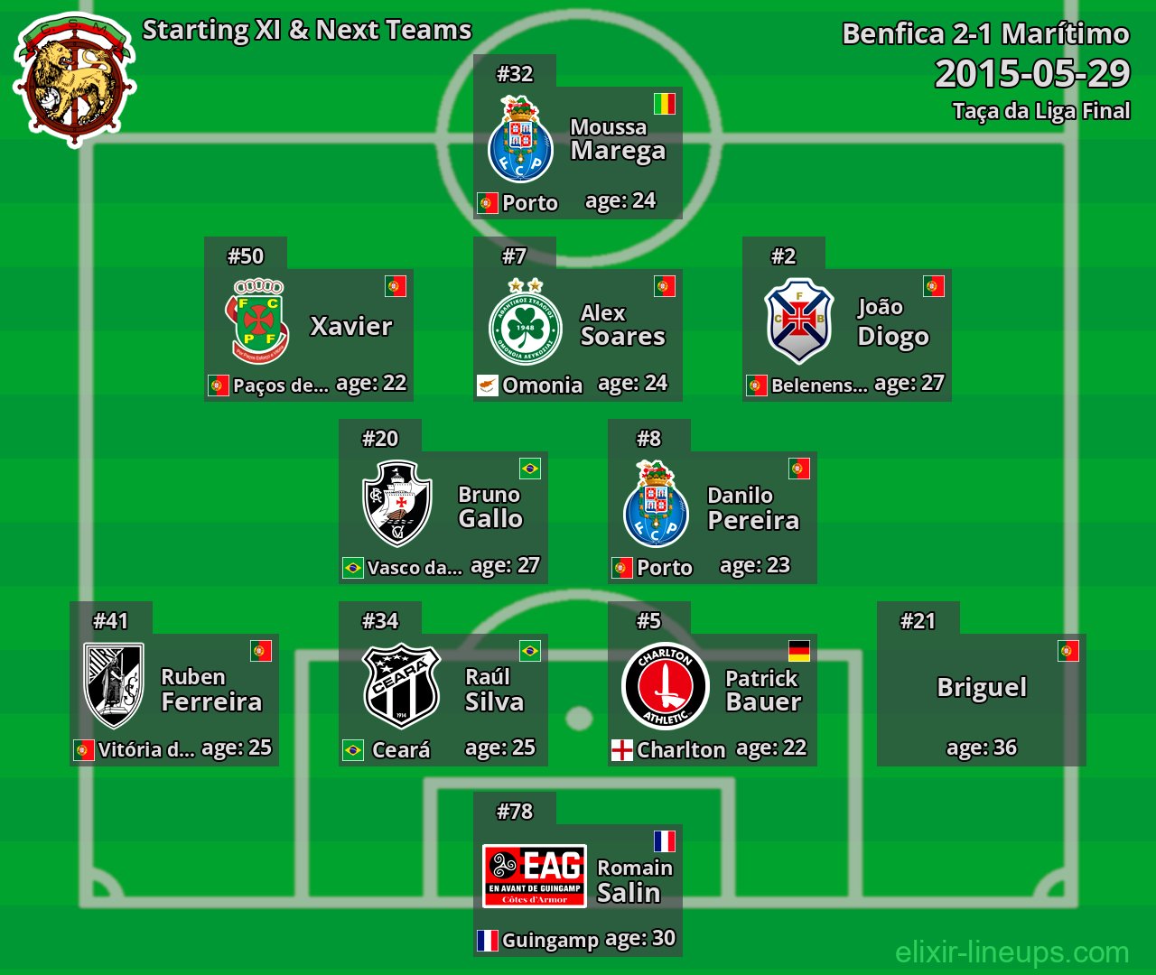 Marítimo Starting XI & Next Teams 2015-05-29