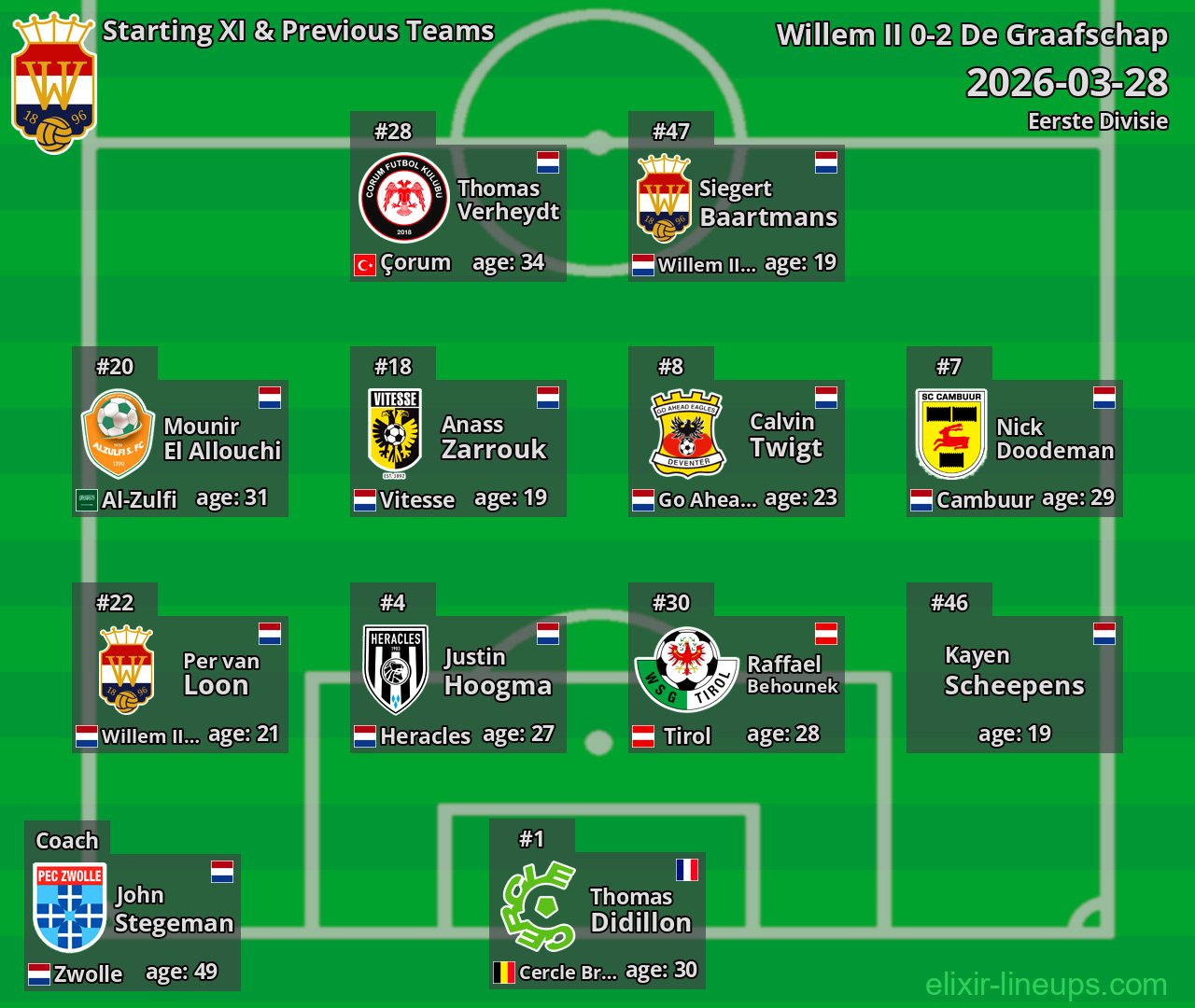 Willem II Starting XI & Previous Teams 2026-03-28