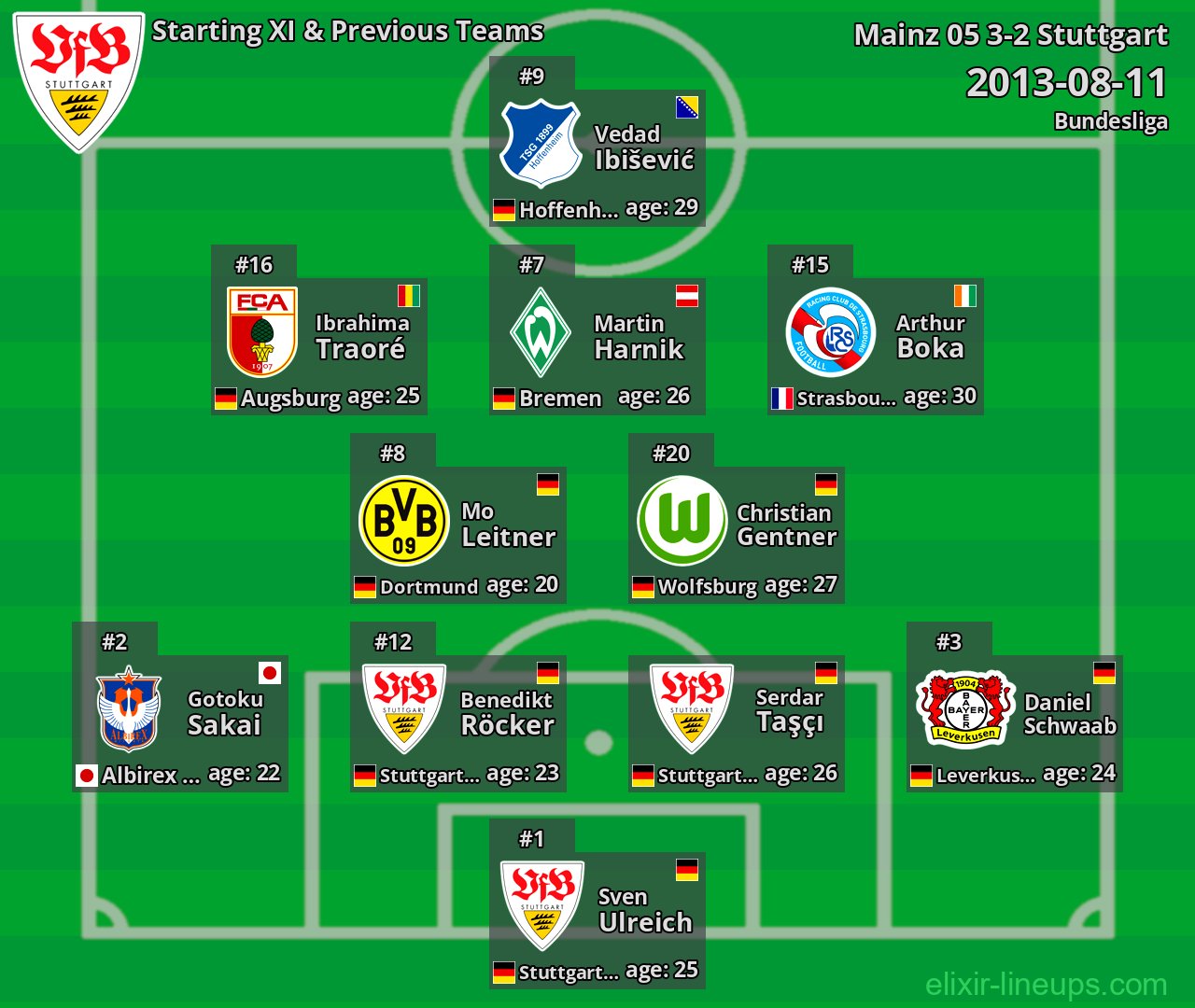 Stuttgart Starting XI & Previous Teams 2013-08-11