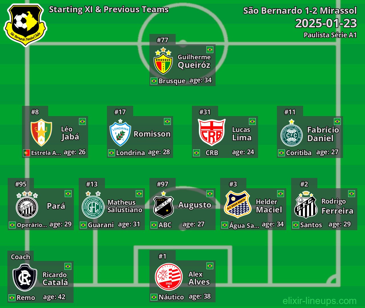 São Bernardo Starting XI & Previous Teams 2025-01-23