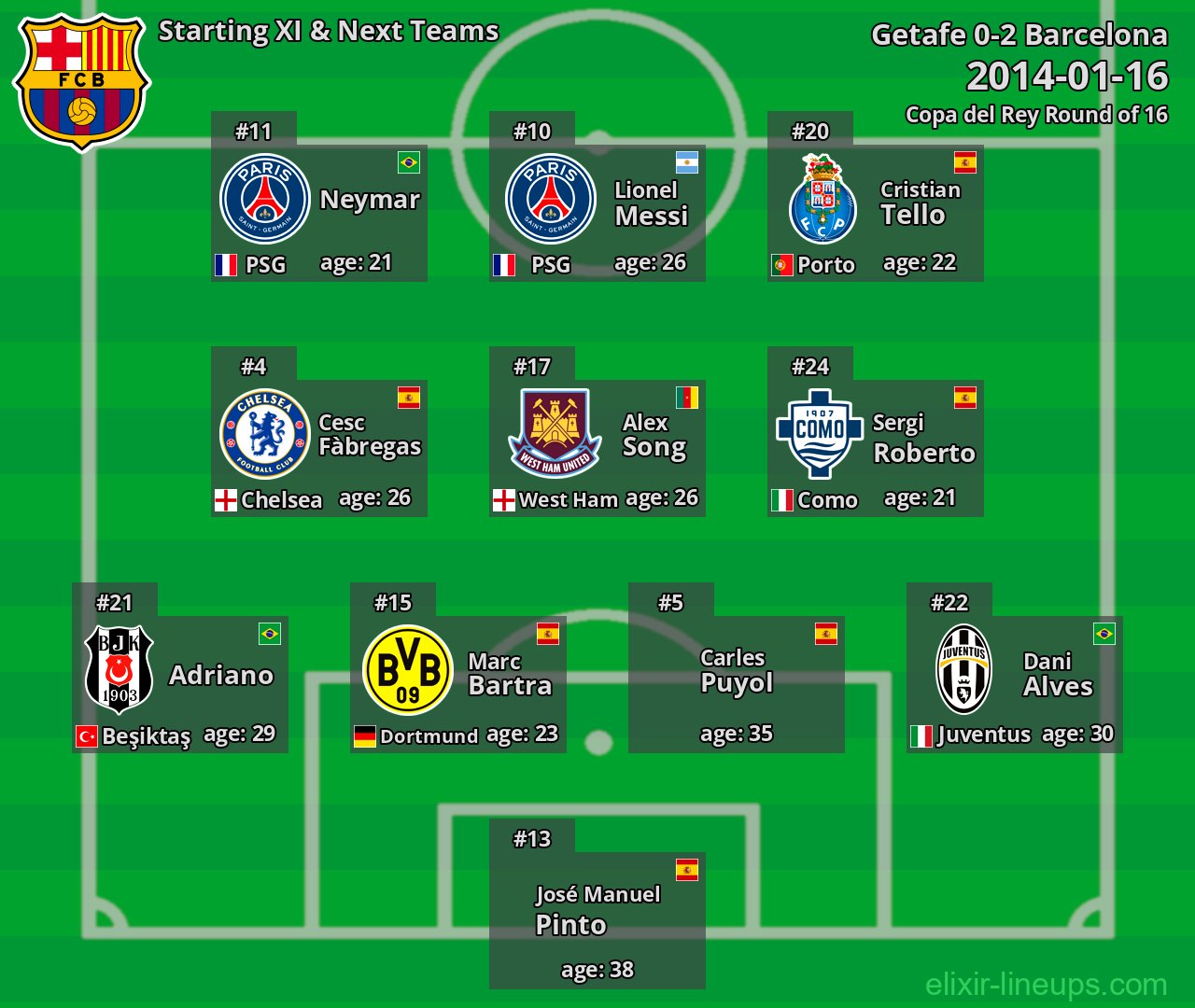 Barcelona Starting XI & Next Teams 2014-01-16