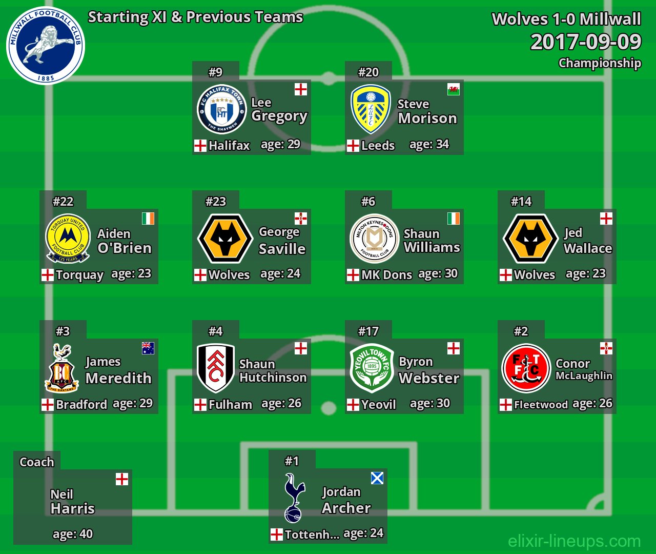 Millwall Starting XI & Previous Teams 2017-09-09