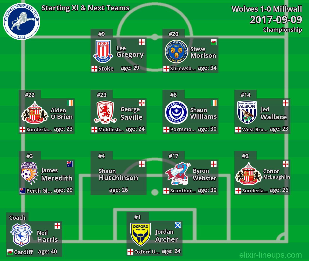 Millwall Starting XI & Next Teams 2017-09-09
