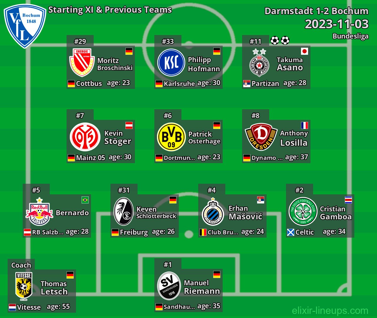 Bochum Starting XI & Previous Teams 2023-11-03