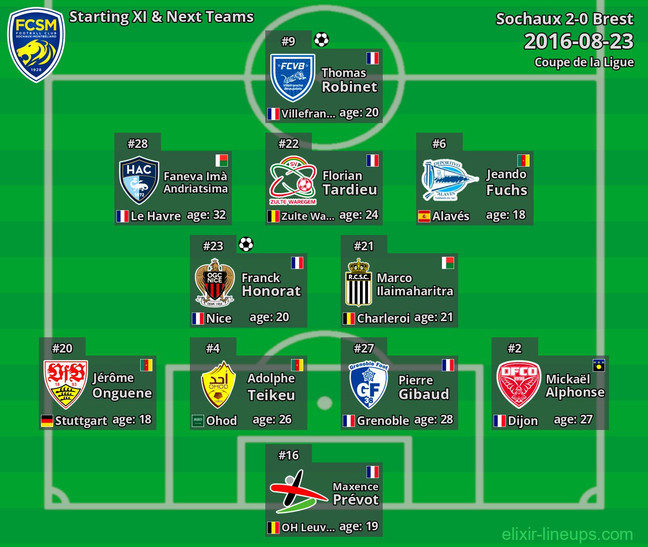Sochaux Starting XI & Next Teams 2016-08-23
