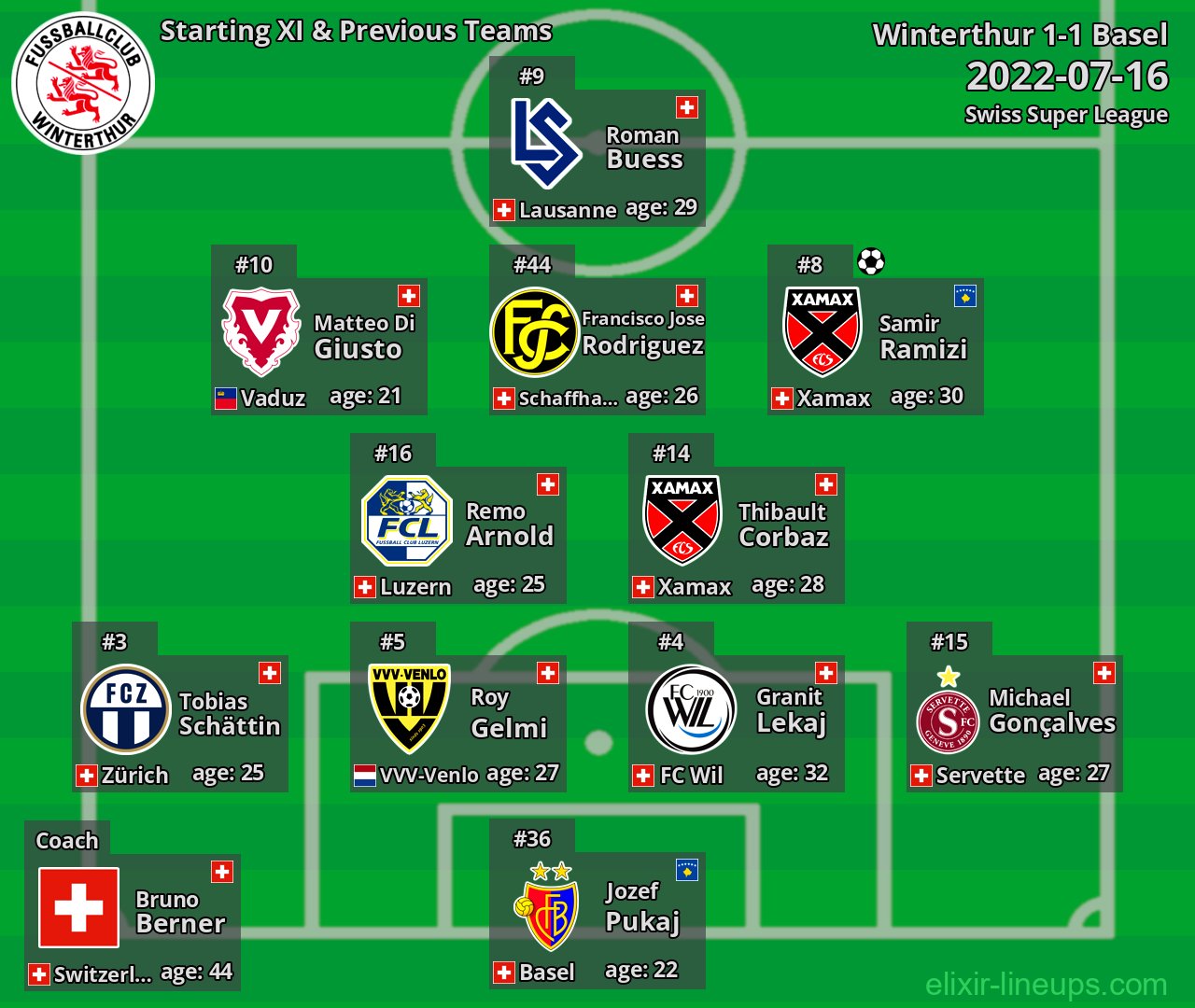 Winterthur Starting XI & Previous Teams 2022-07-16