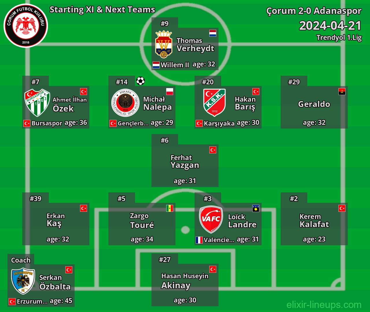 Çorum Starting XI & Next Teams 2024-04-21