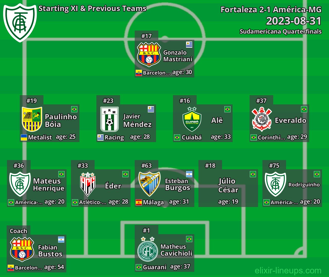 América-MG Starting XI & Previous Teams 2023-08-31