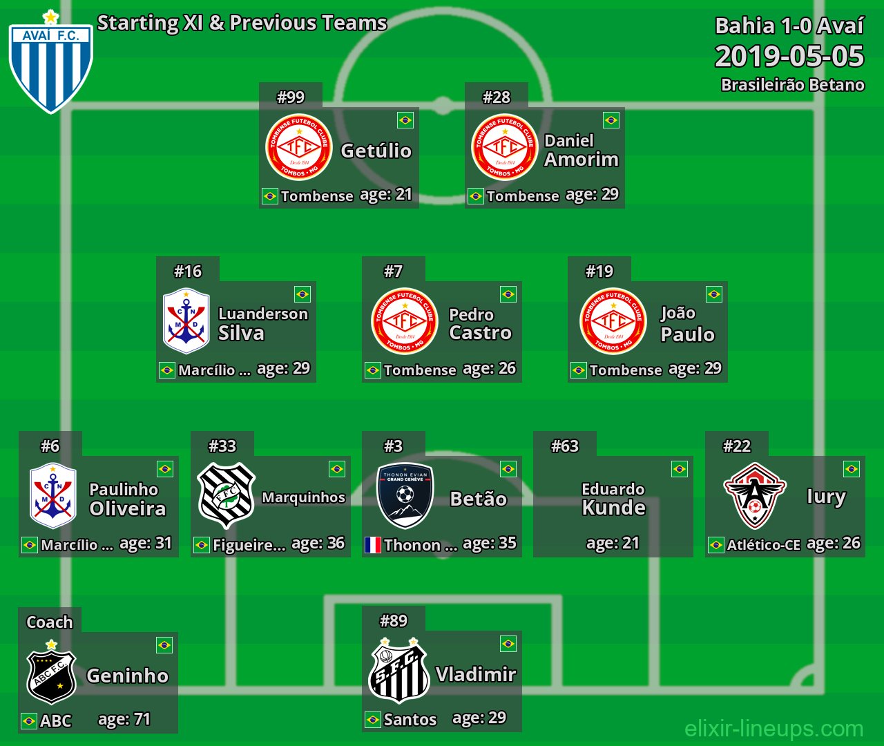 Avaí Starting XI & Previous Teams 2019-05-05