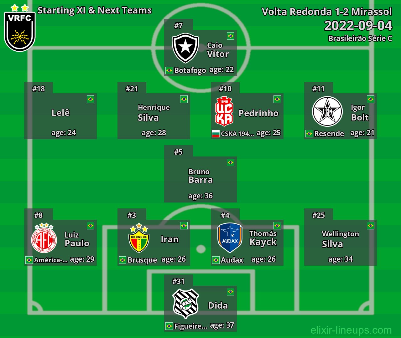 Volta Redonda Starting XI & Next Teams 2022-09-04