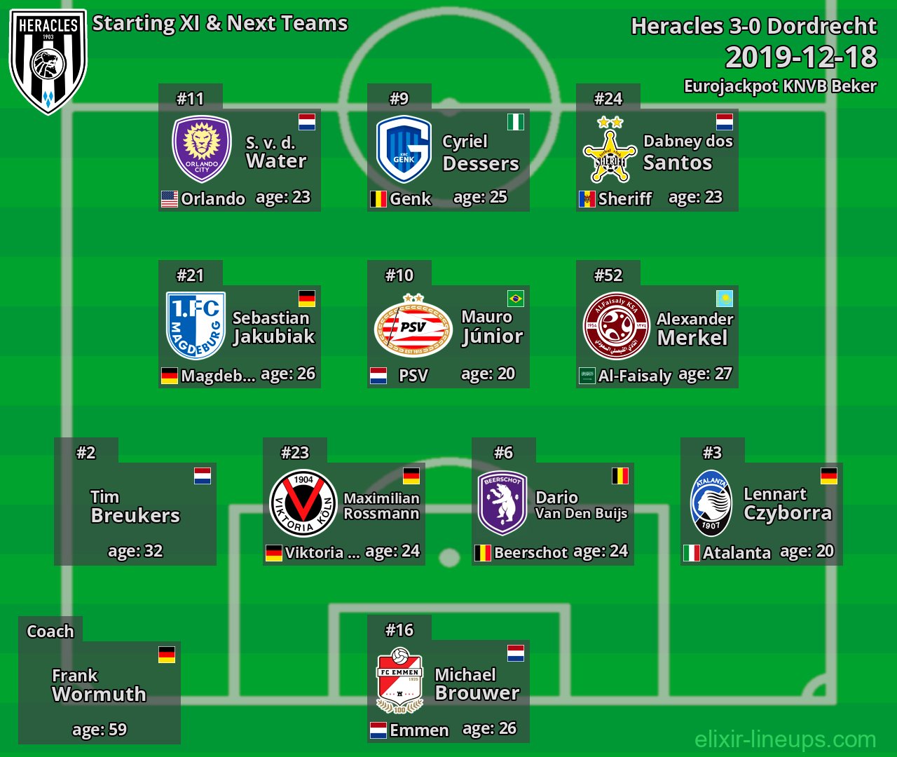Heracles Starting XI & Next Teams 2019-12-18