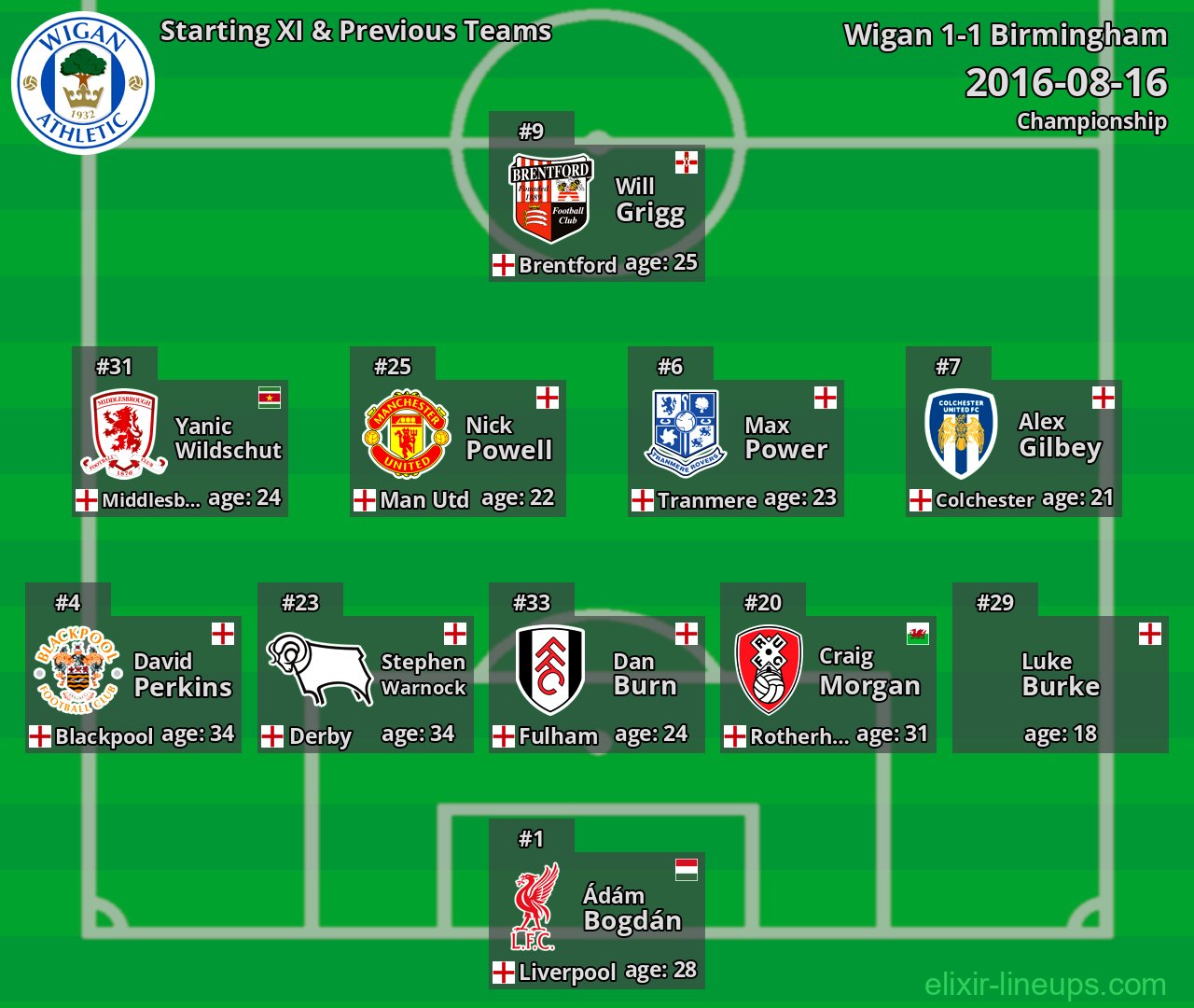 Wigan Starting XI & Previous Teams 2016-08-16