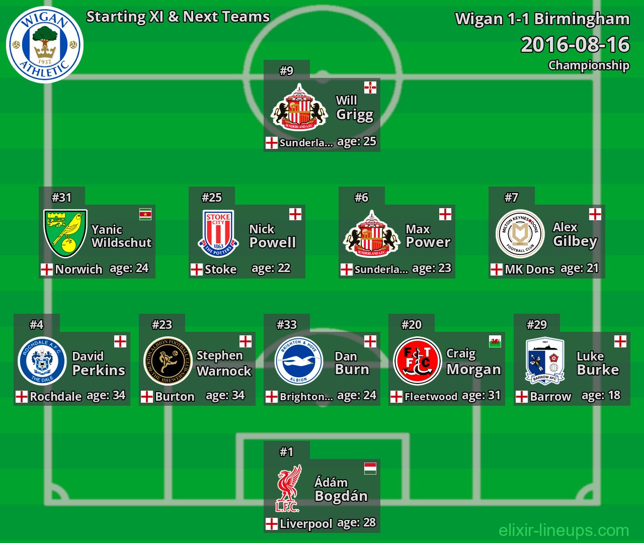Wigan Starting XI & Next Teams 2016-08-16