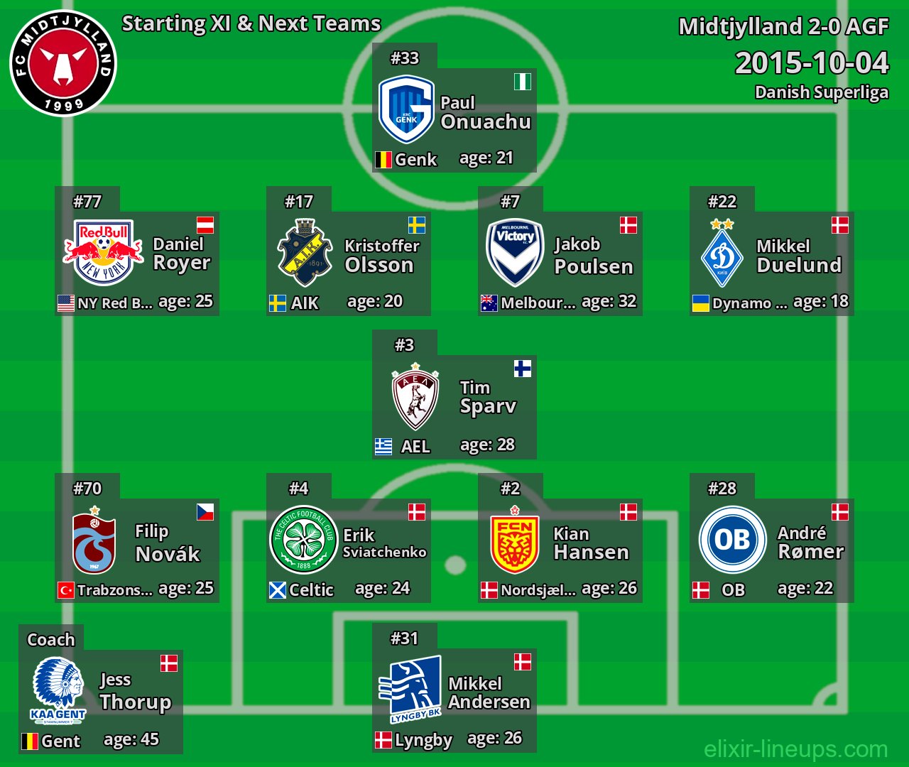 Midtjylland Starting XI & Next Teams 2015-10-04