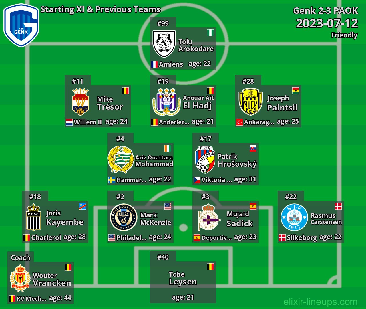 Genk Starting XI & Previous Teams 2023-07-12