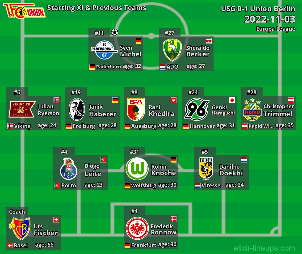 Union Berlin Starting XI & Previous Teams 2022-11-03