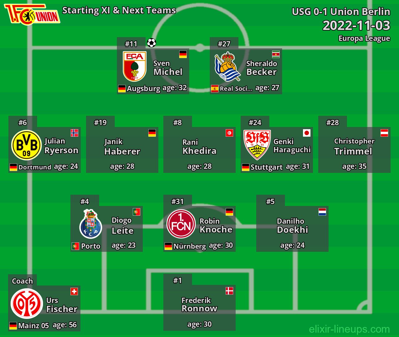 Union Berlin Starting XI & Next Teams 2022-11-03