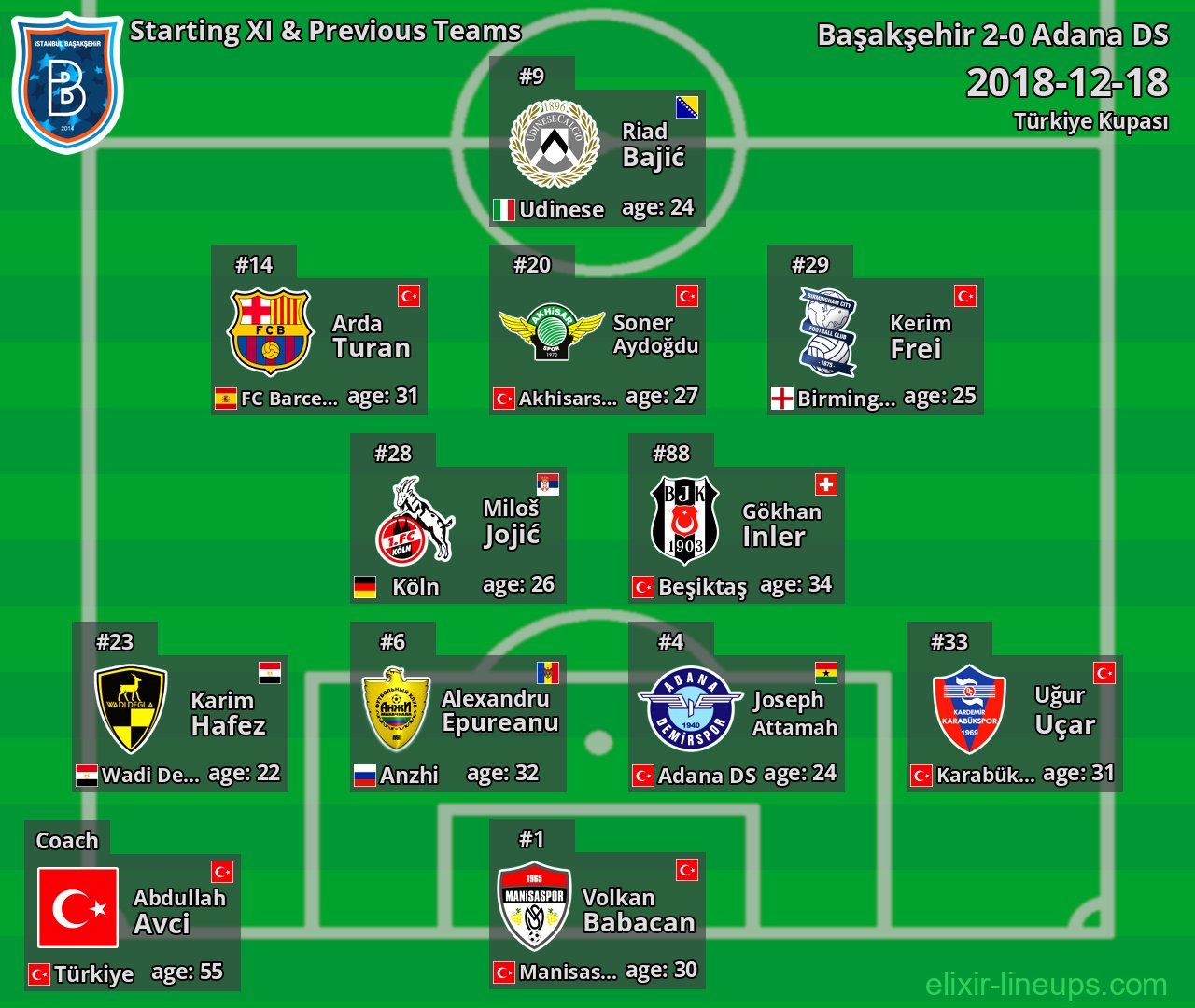 Başakşehir Starting XI & Previous Teams 2018-12-18