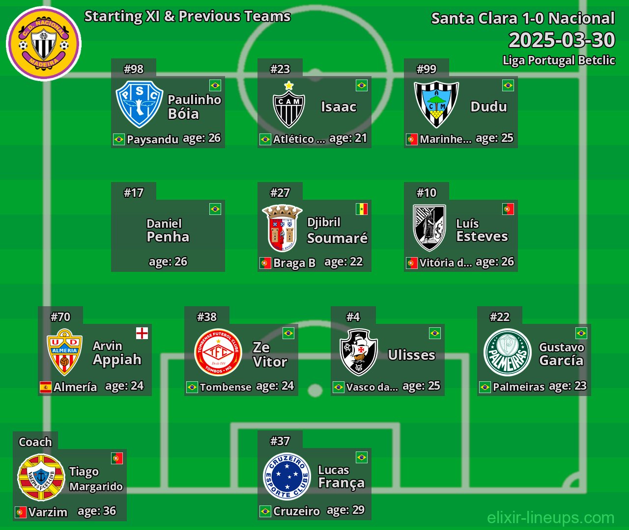 Nacional Starting XI & Previous Teams 2025-03-30