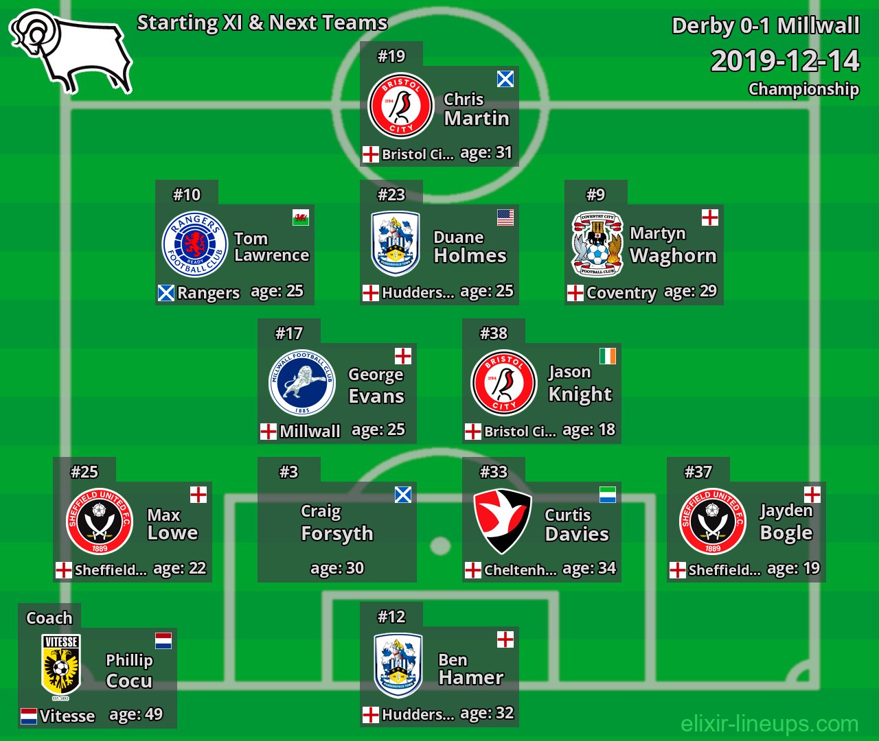 Derby Starting XI & Next Teams 2019-12-14