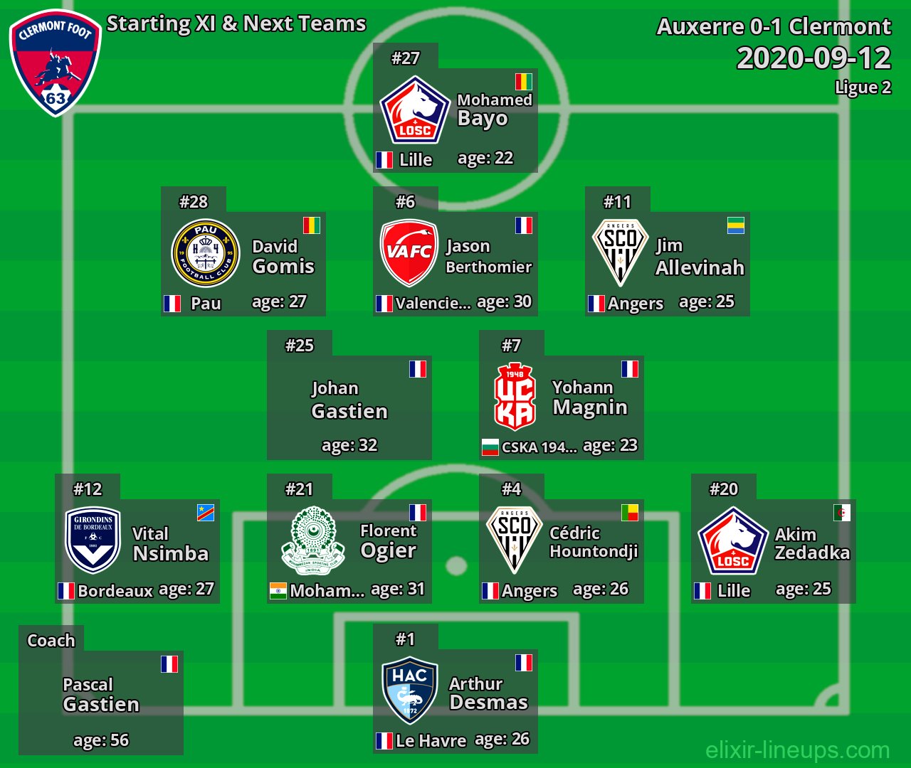 Clermont Starting XI & Next Teams 2020-09-12
