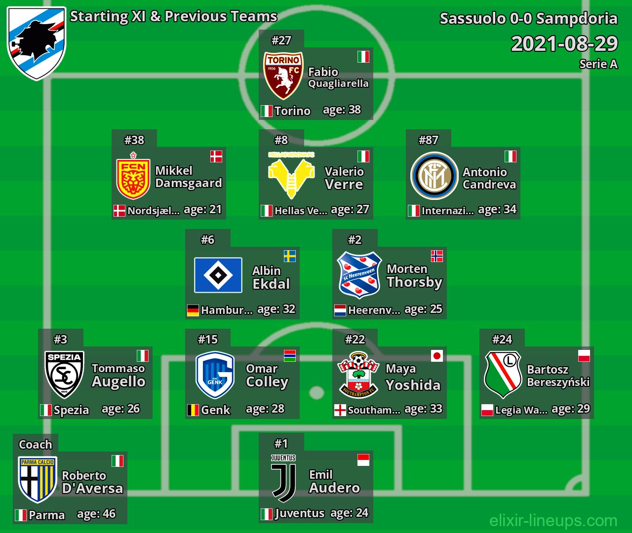 Sampdoria Starting XI & Previous Teams 2021-08-29