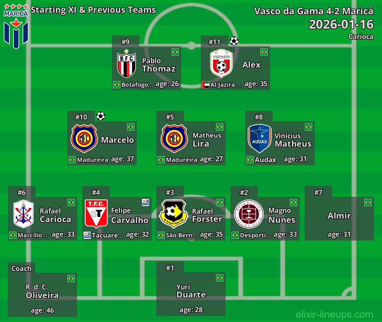 Maricá Starting XI & Previous Teams 2026-01-16