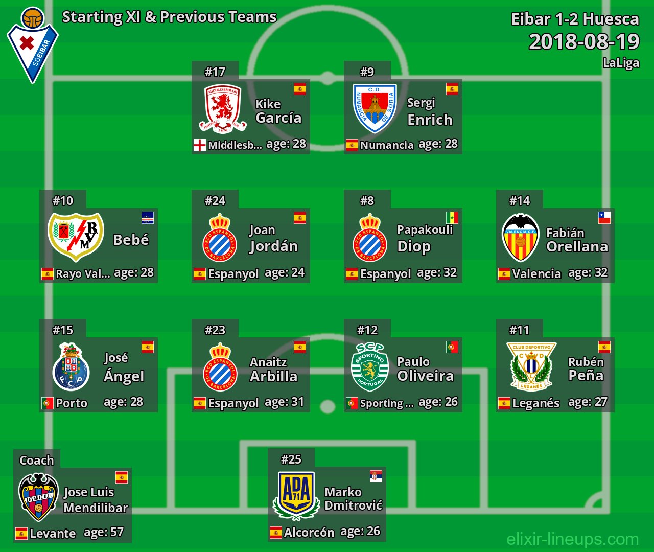 Eibar Starting XI & Previous Teams 2018-08-19