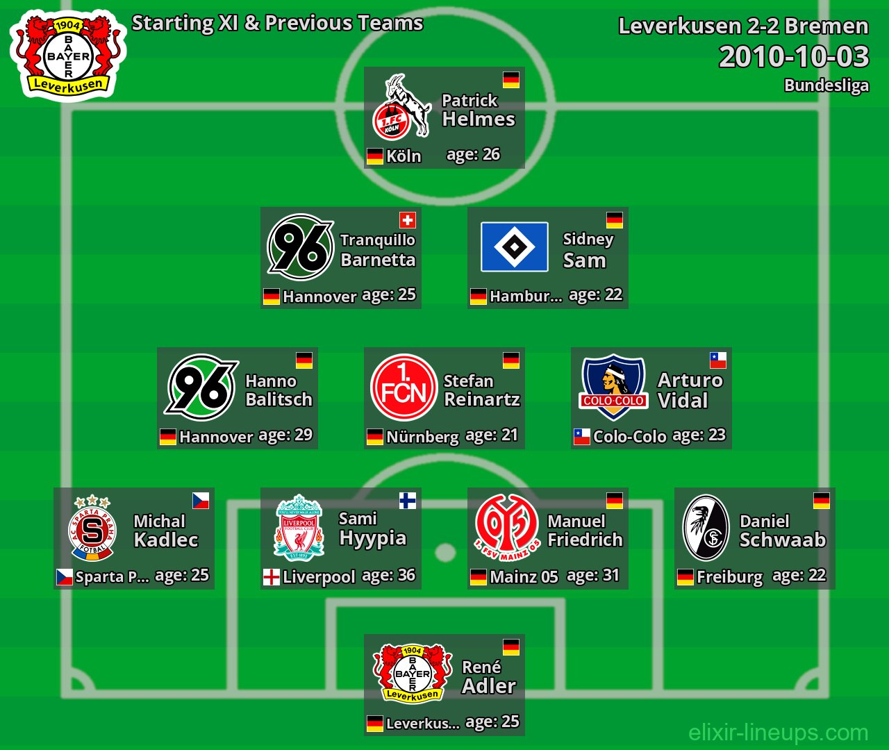 Leverkusen Starting XI & Previous Teams 2010-10-03