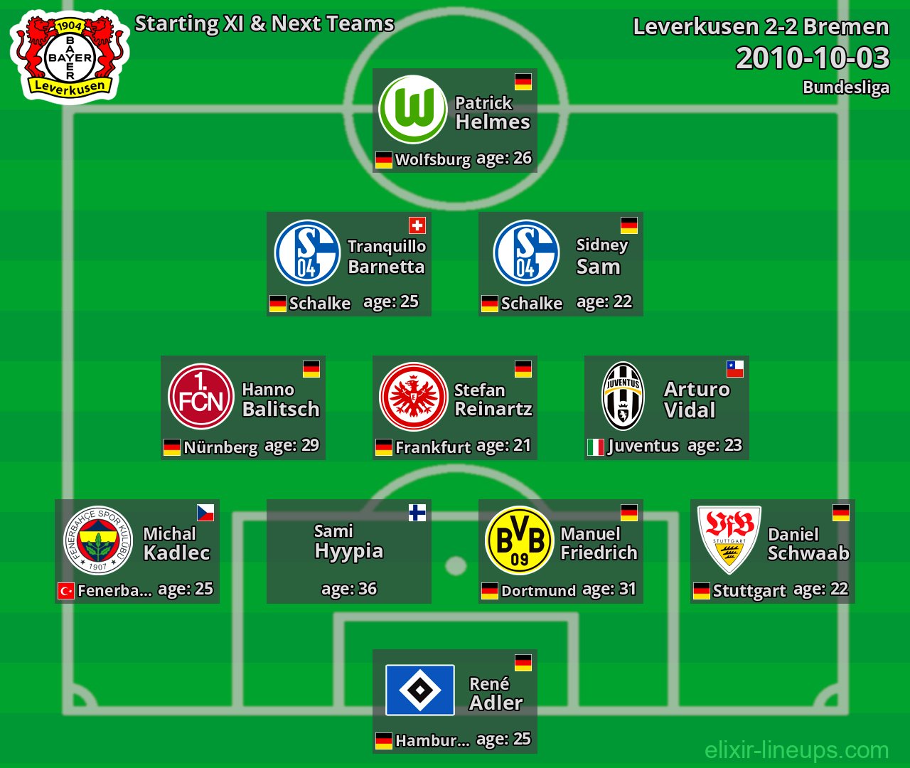 Leverkusen Starting XI & Next Teams 2010-10-03