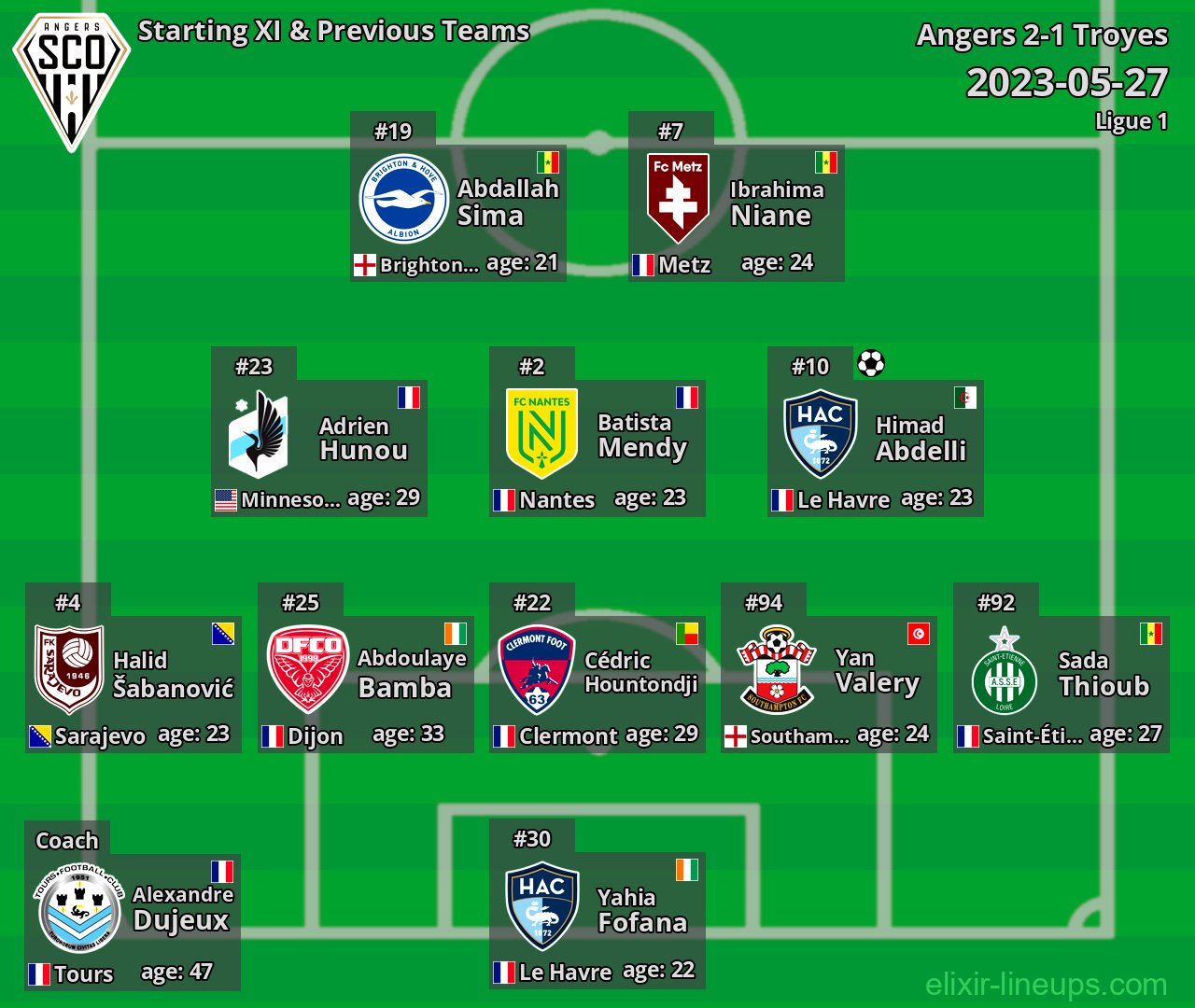 Angers Starting XI & Previous Teams 2023-05-27