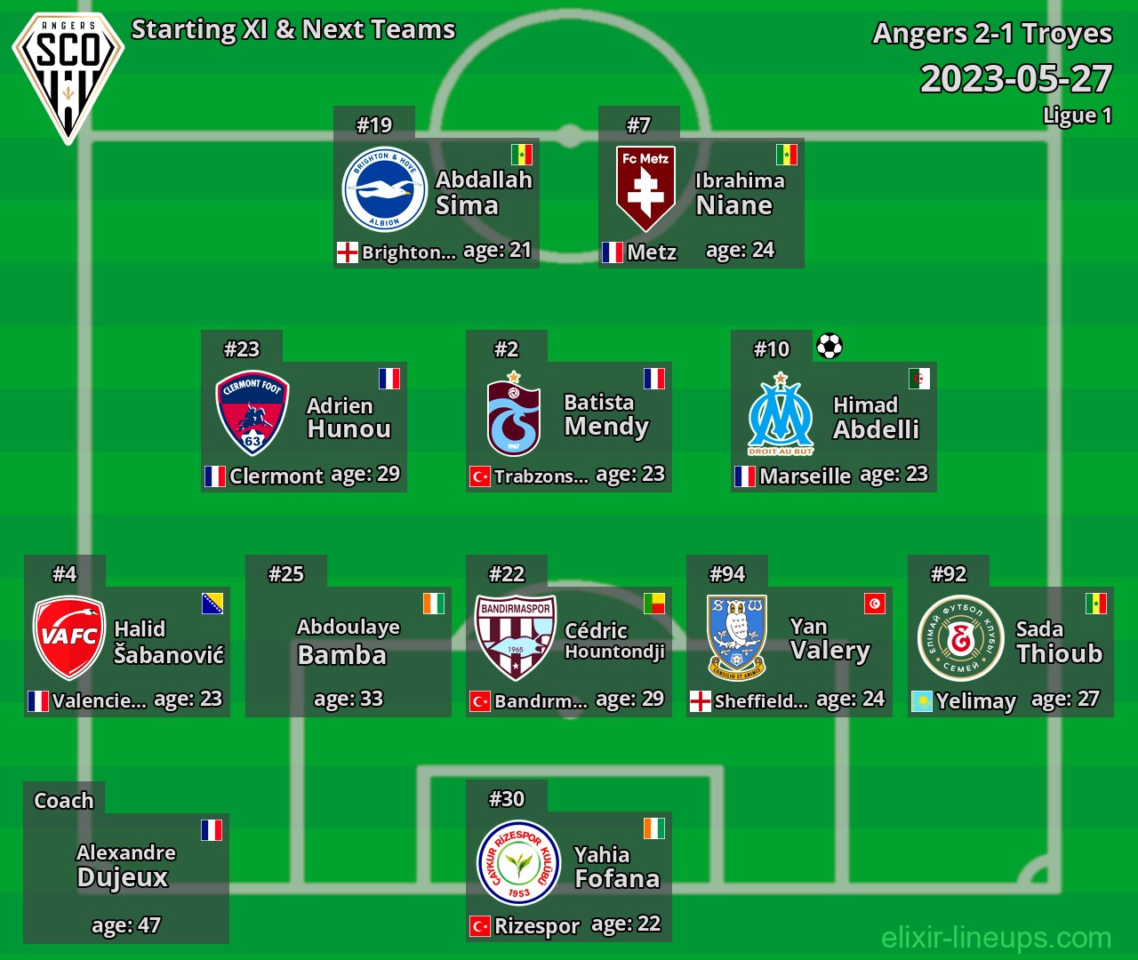 Angers Starting XI & Next Teams 2023-05-27
