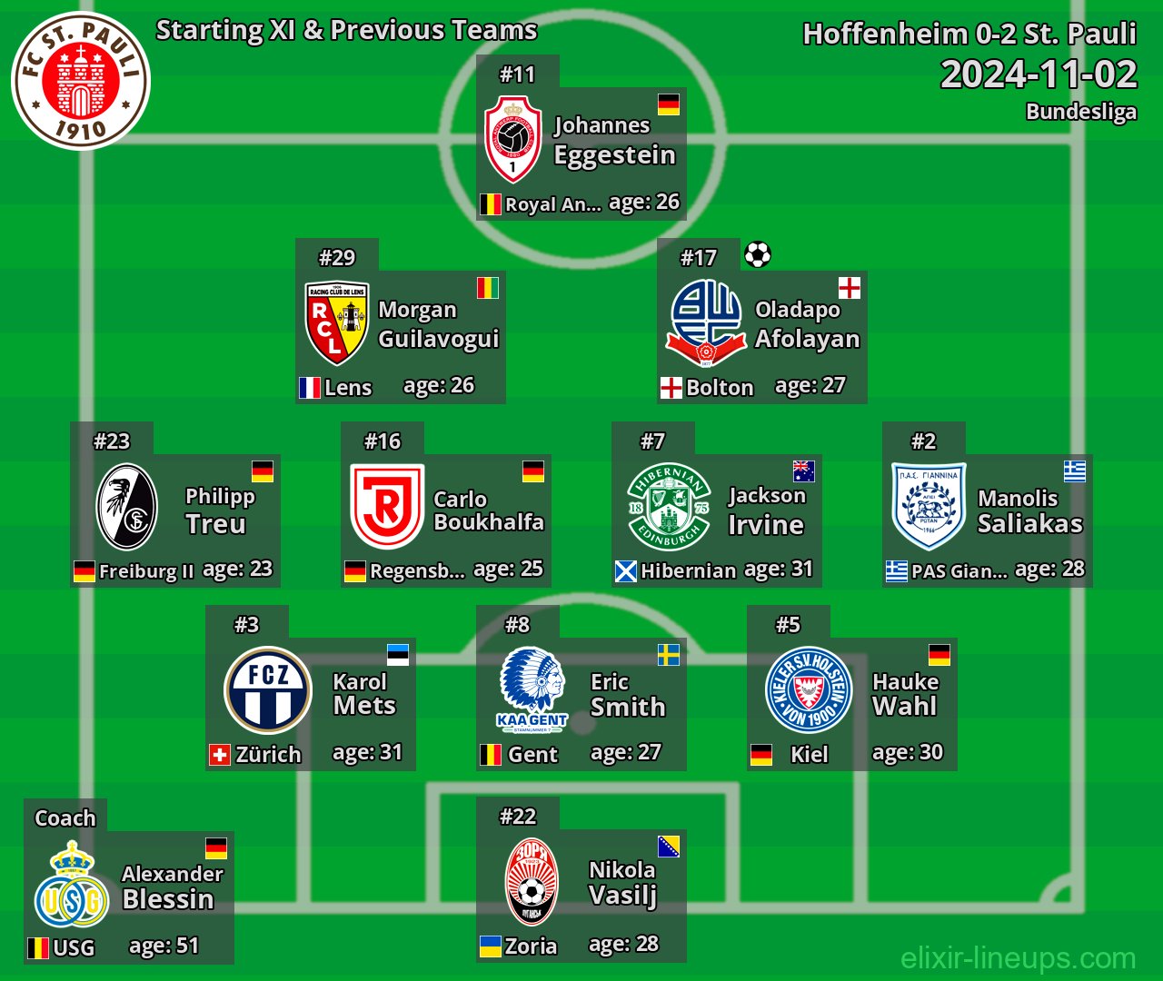 St. Pauli Starting XI & Previous Teams 2024-11-02