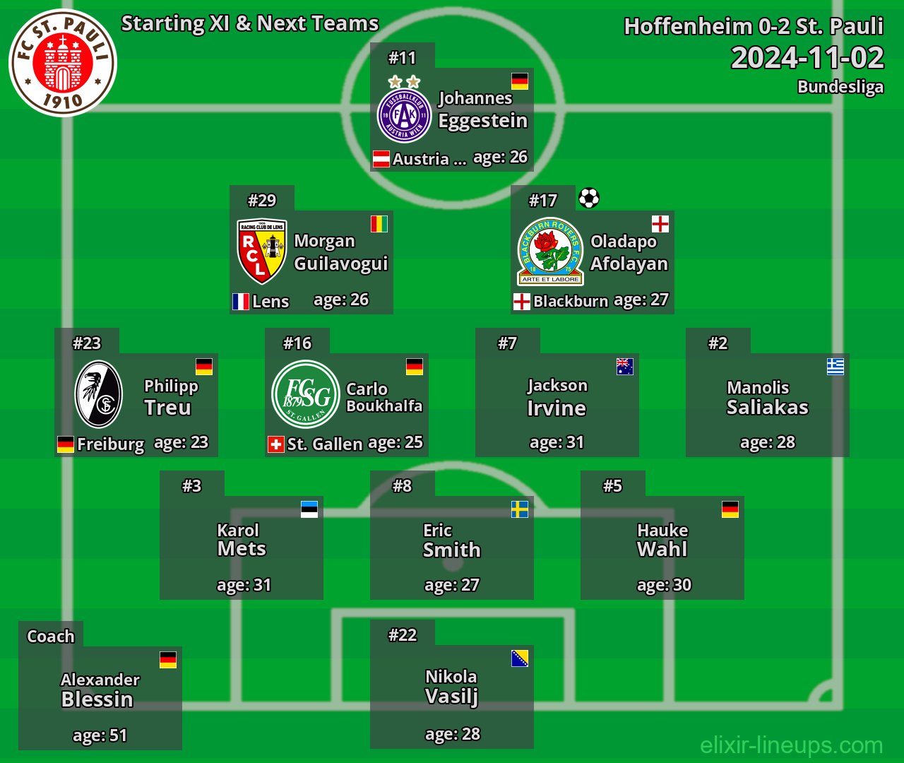 St. Pauli Starting XI & Next Teams 2024-11-02