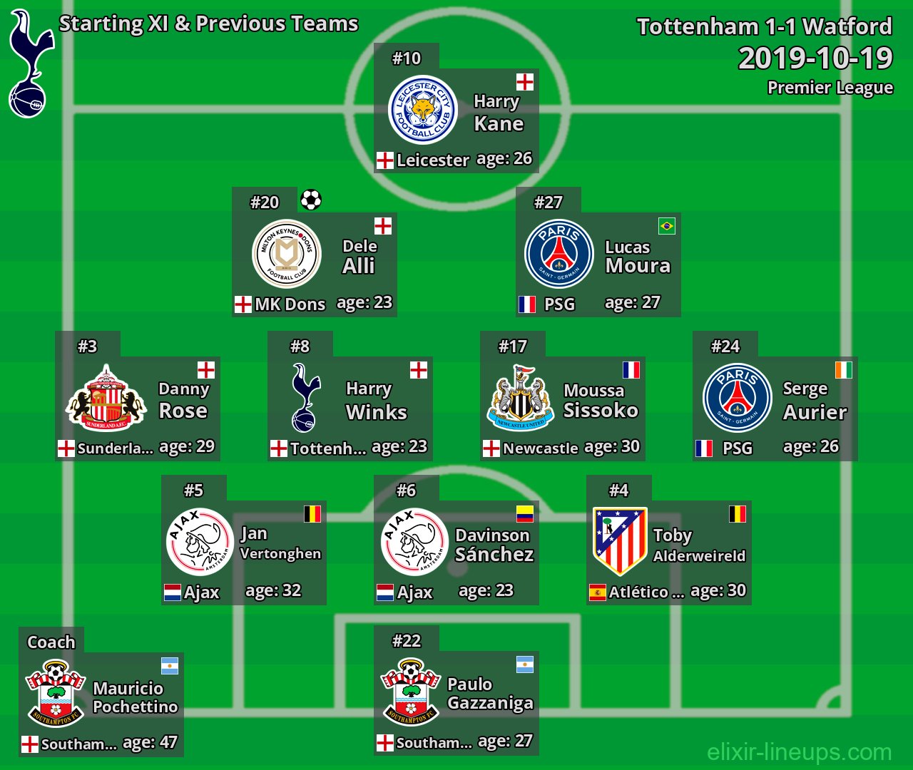 Tottenham Starting XI & Previous Teams 2019-10-19