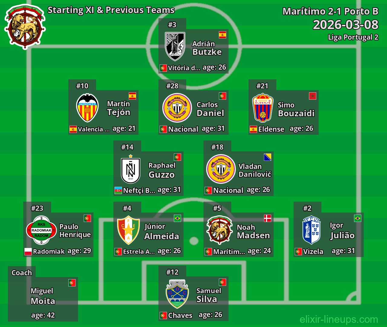 Marítimo Starting XI & Previous Teams 2026-03-08