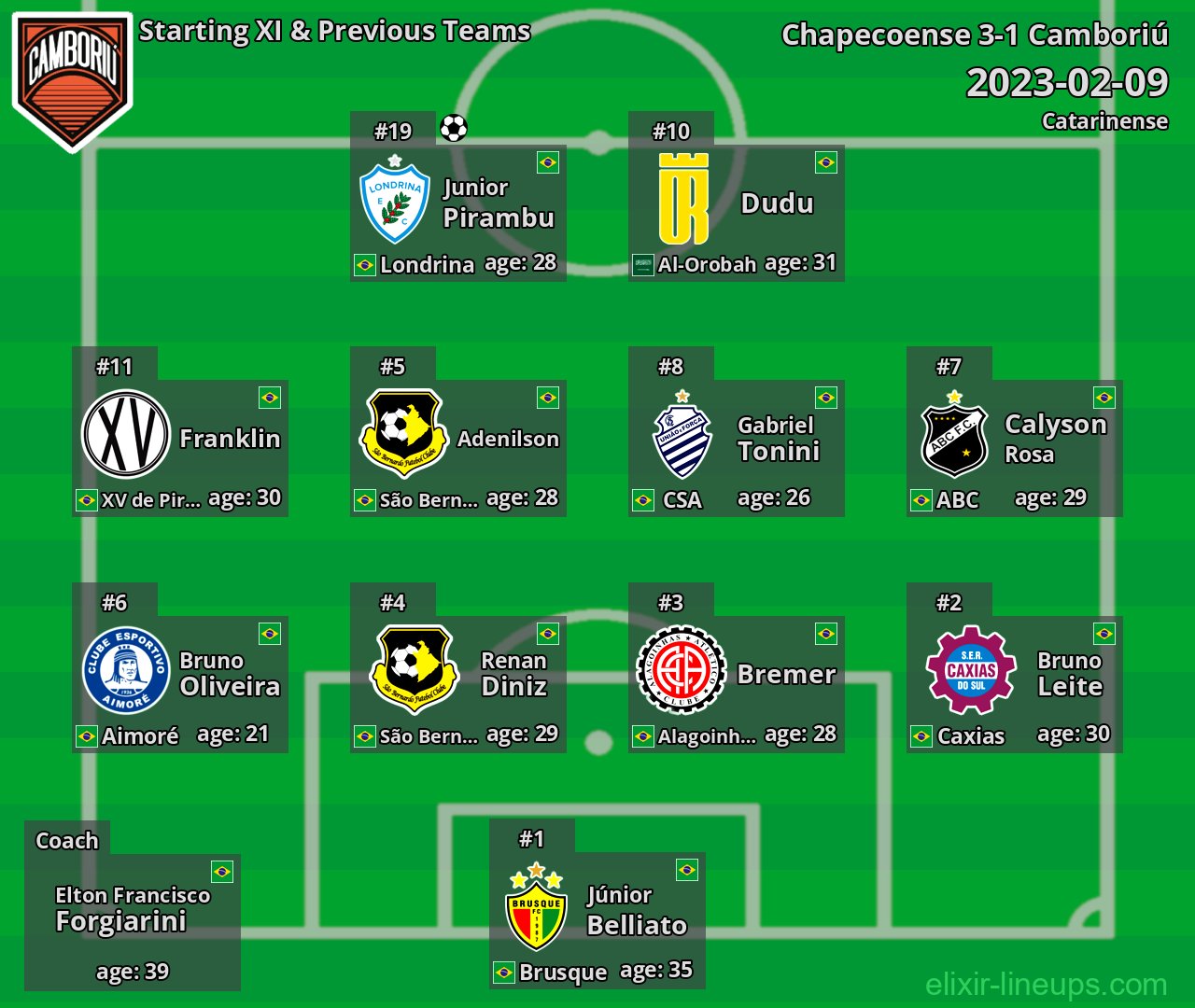 Camboriú Starting XI & Previous Teams 2023-02-09
