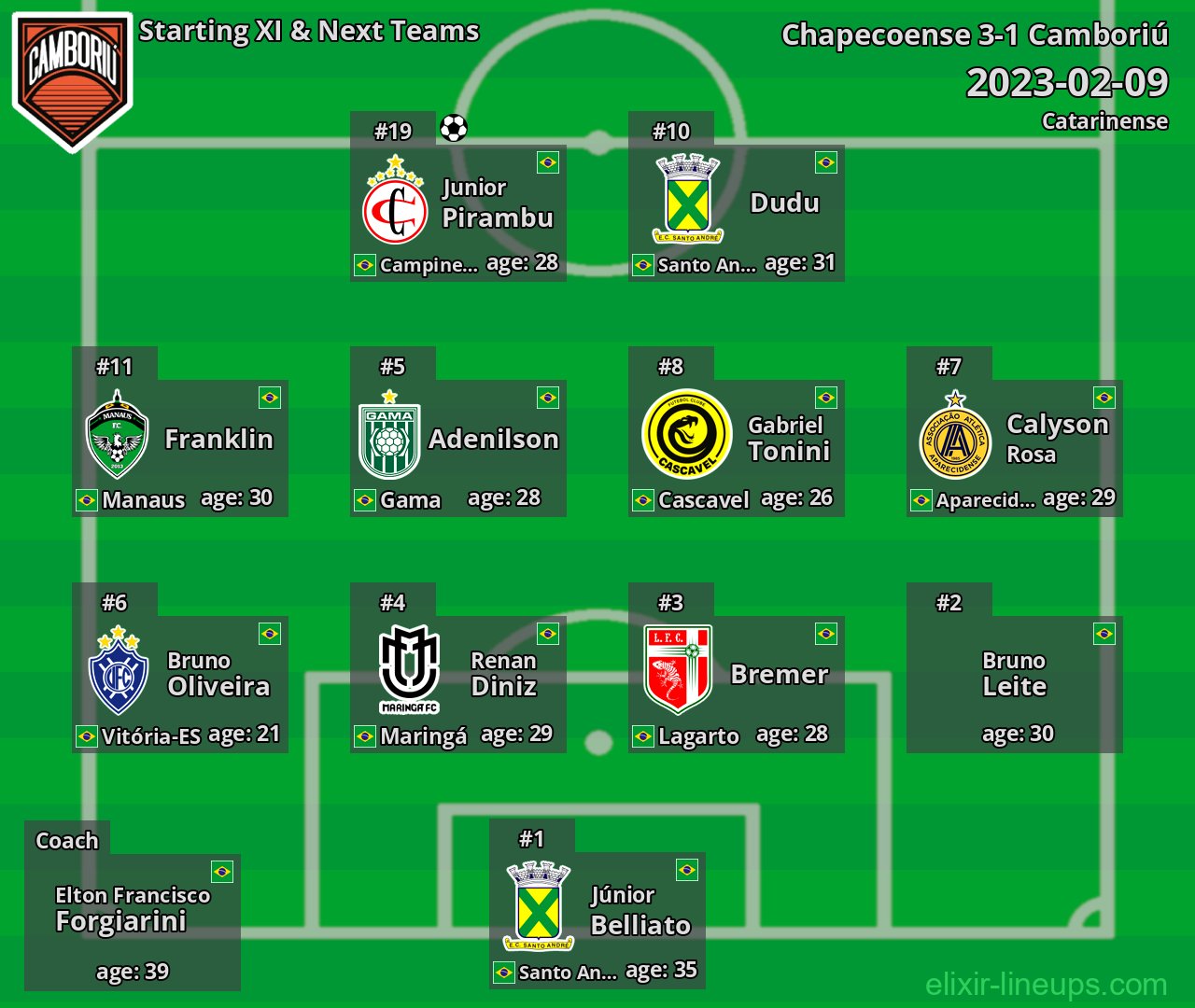 Camboriú Starting XI & Next Teams 2023-02-09