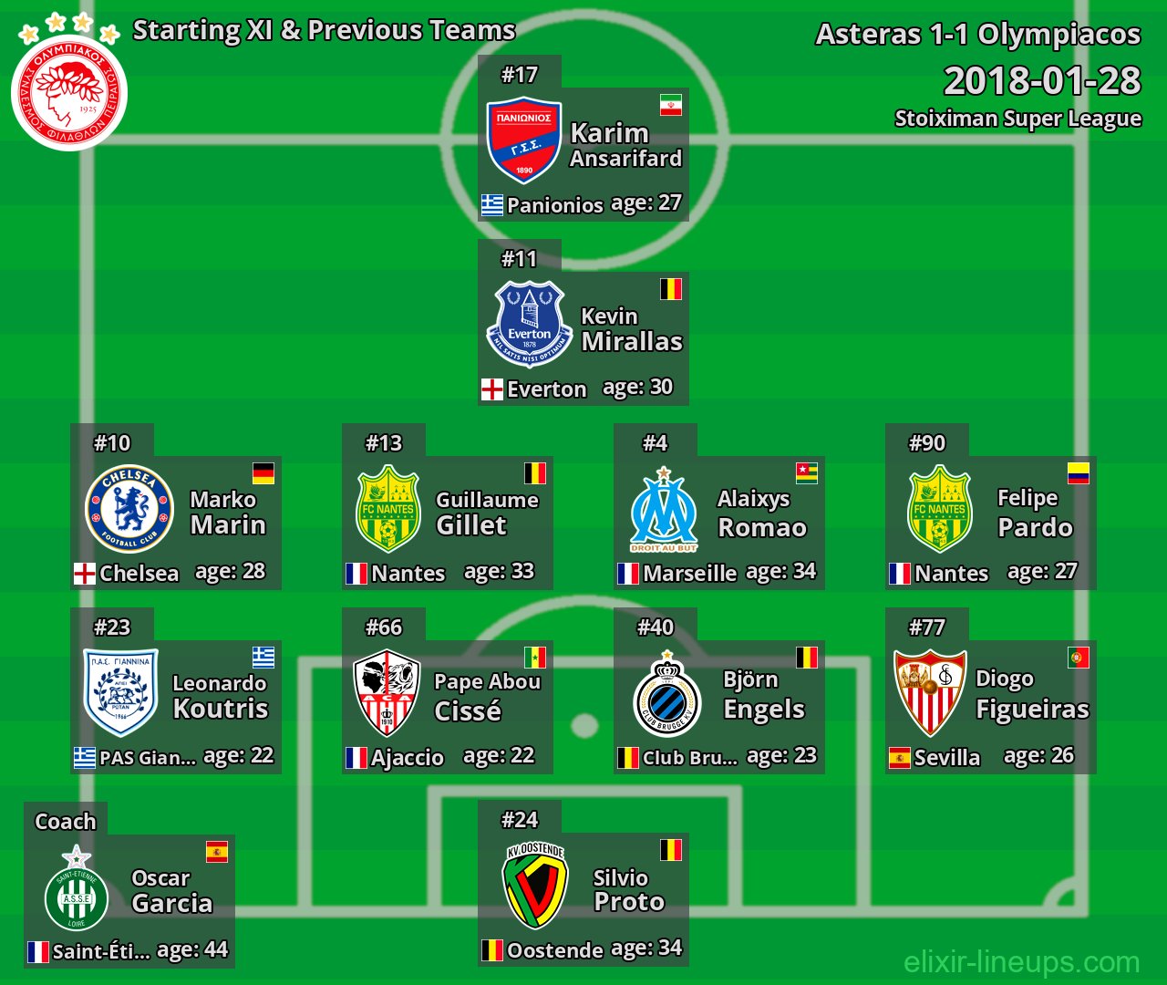 Olympiacos Starting XI & Previous Teams 2018-01-28